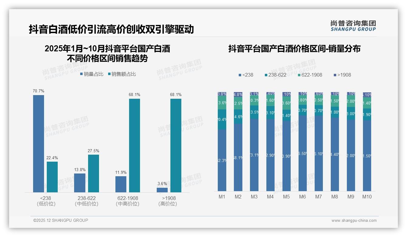 尚普咨询集团独家披露：73%浓香酱香型国产白酒主导_酱香31%增速领跑-2025年12月-国产白酒-38