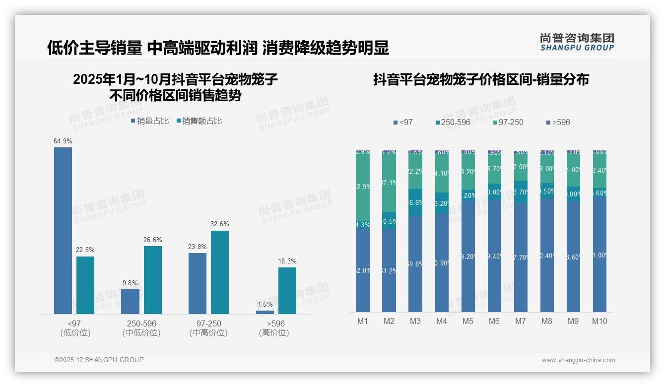 天猫65%份额领跑宠物笼子线上渠道——尚普咨询集团市场扫描-2025年12月-宠物笼子-38