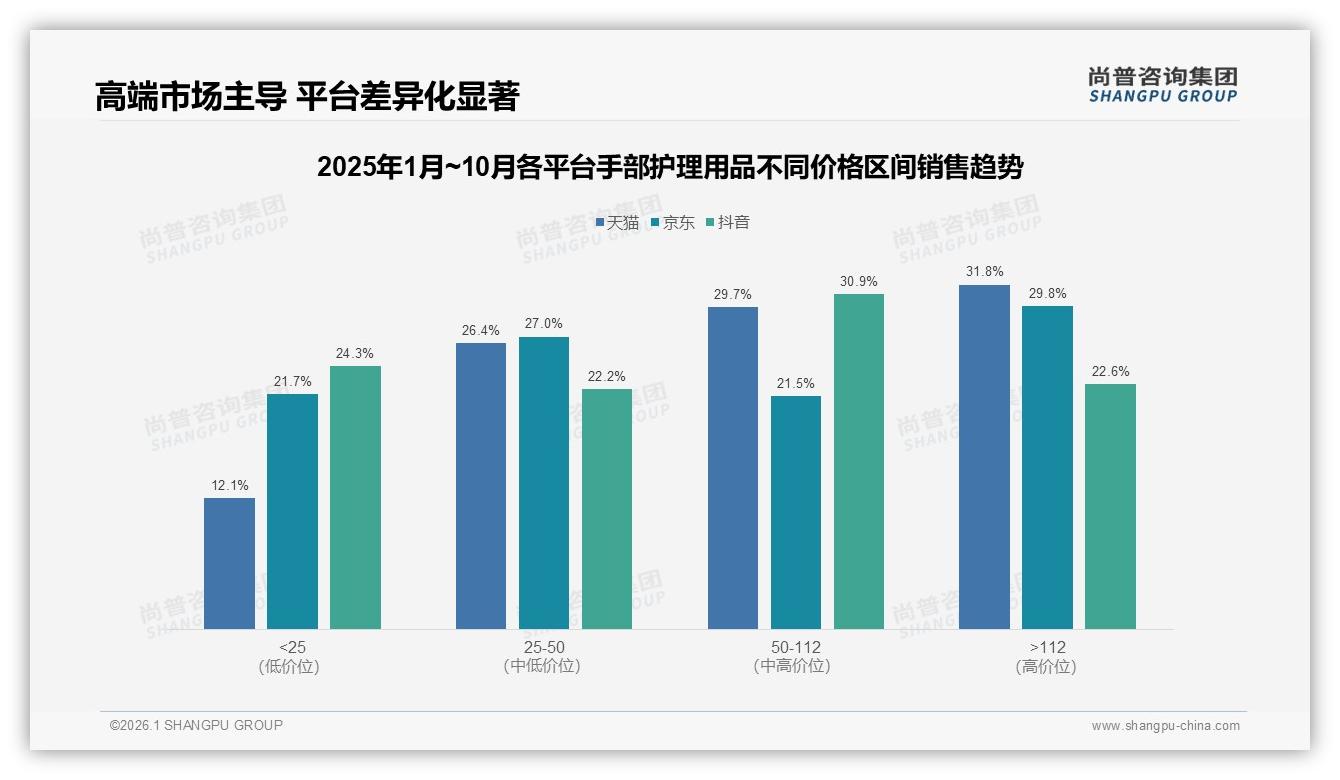 尚普咨询集团专题解读：53%消费者信任手部护理用品品牌，但28%仍兼顾非品牌机会-2026年1月-手部护理用品-38