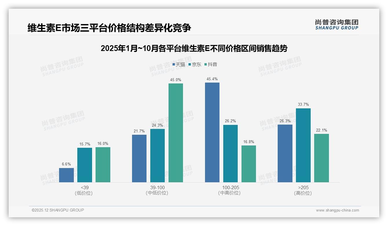 国产品牌68%碾压进口，维生素E消费信任链转移——尚普咨询集团专题解读-2025年12月-维生素E-38