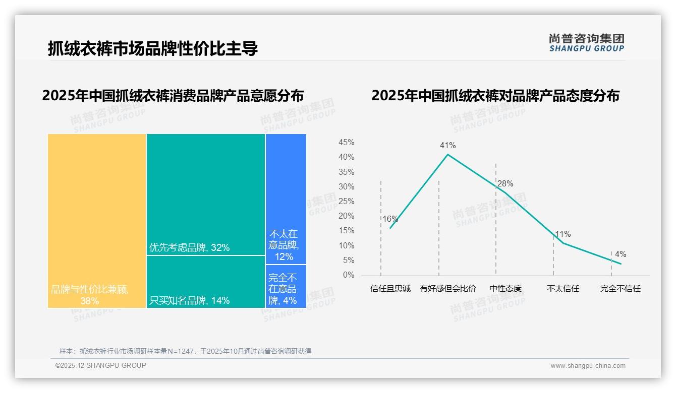 尚普咨询集团品类洞察：抖音95%份额垄断抓绒衣裤，天猫京东如何逆袭-2025年12月-抓绒衣裤-38