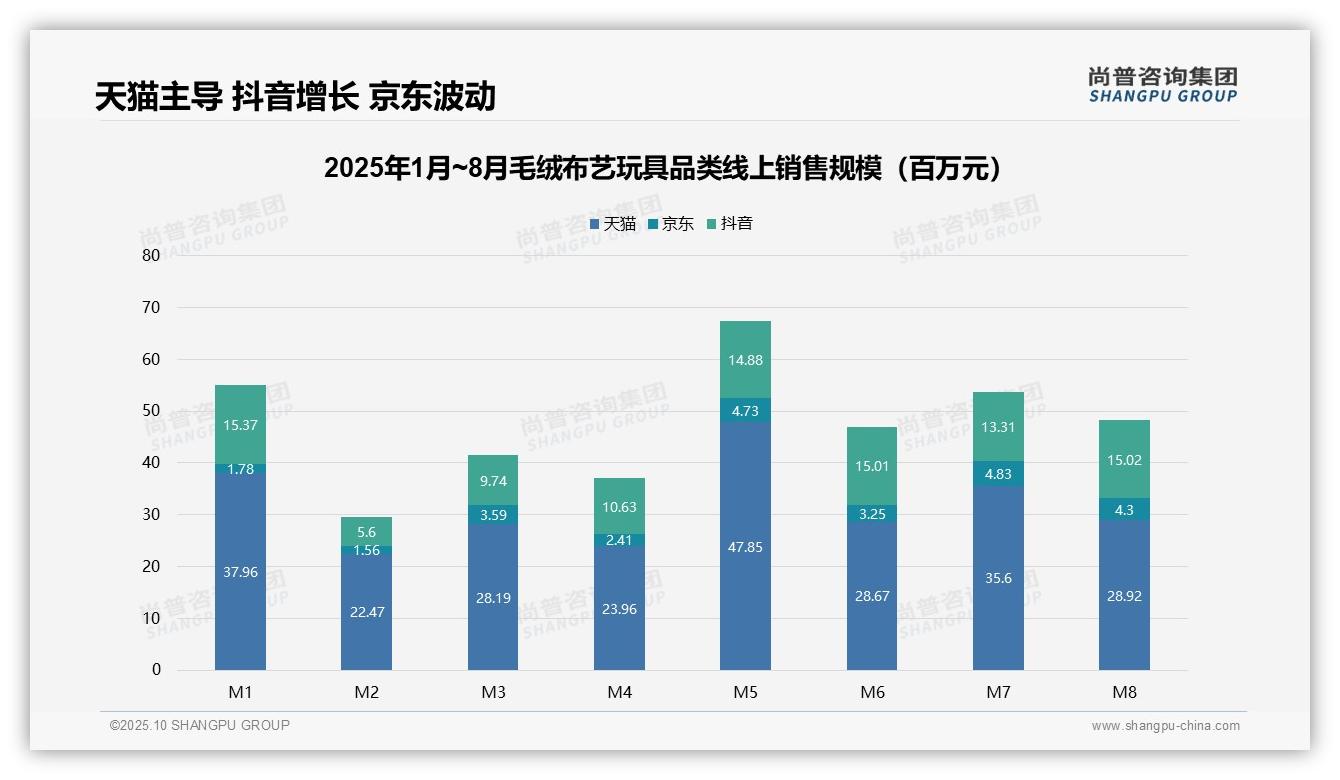中高价位毛绒布艺玩具贡献56.0%销售额——尚普咨询集团趋势报告摘要-2025年10月-毛绒布艺玩具-38