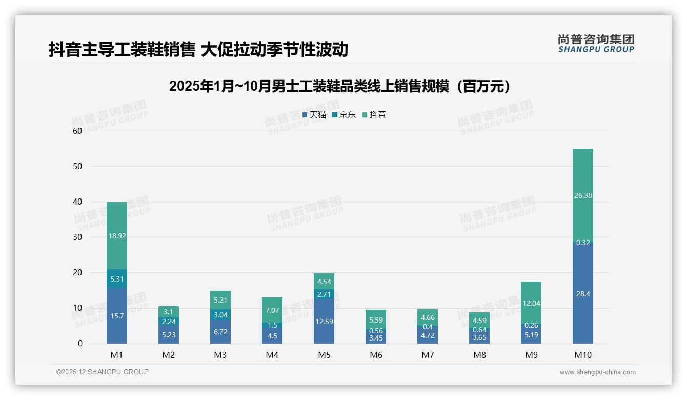 尚普咨询集团市场扫描：国产男士工装鞋占比76%，本土品牌靠性价比碾压进口-2025年12月-男士工装鞋-38