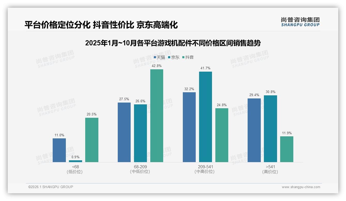 冬季消费占比29%引爆节假日促销，游戏机配件品牌如何备货——尚普咨询集团数据洞察-2026年1月-游戏机配件-38