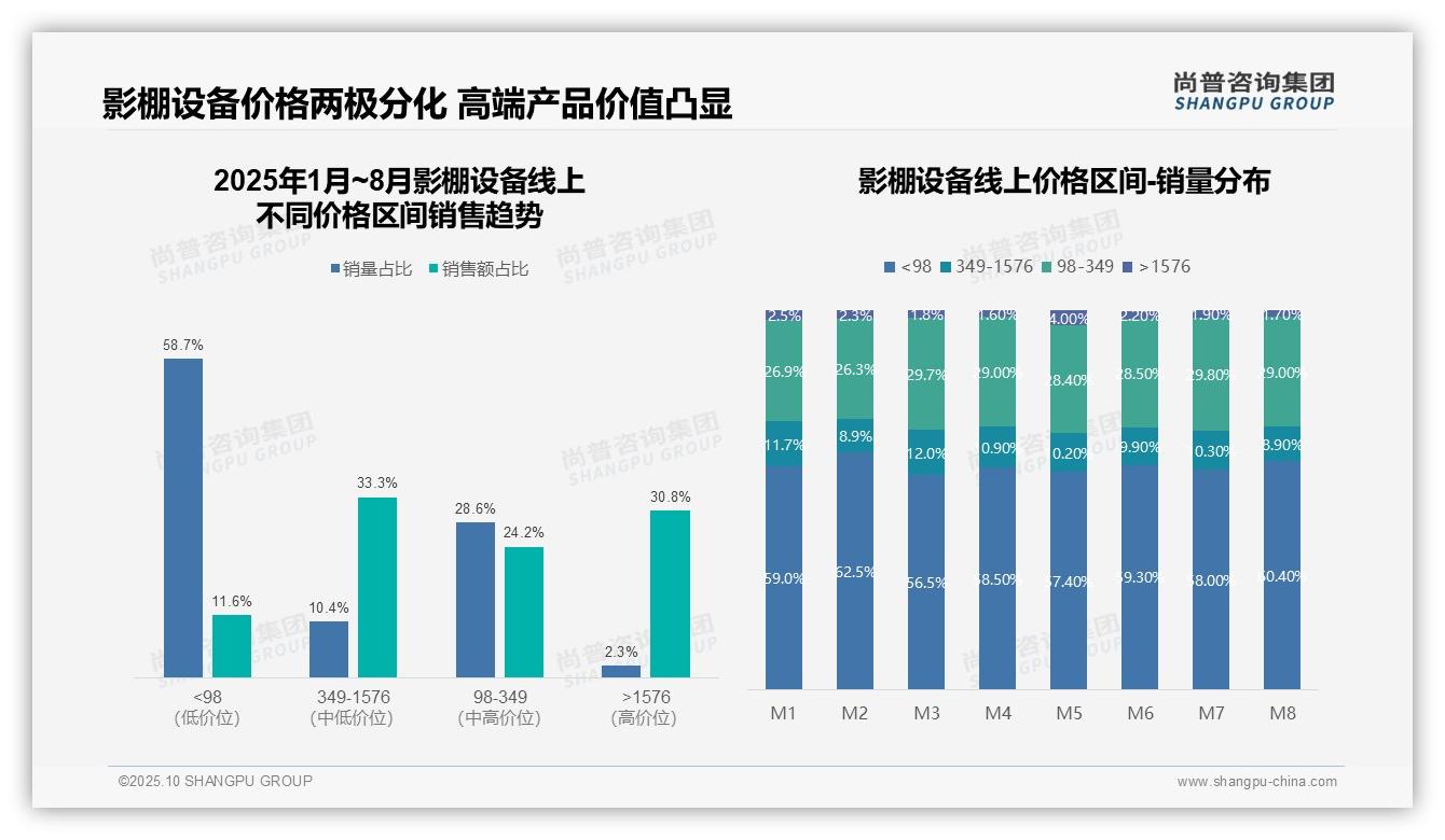 尚普咨询集团报告解读:为何说影棚设备销售额30.8%来自高端产品-2025年10月-影棚设备-38