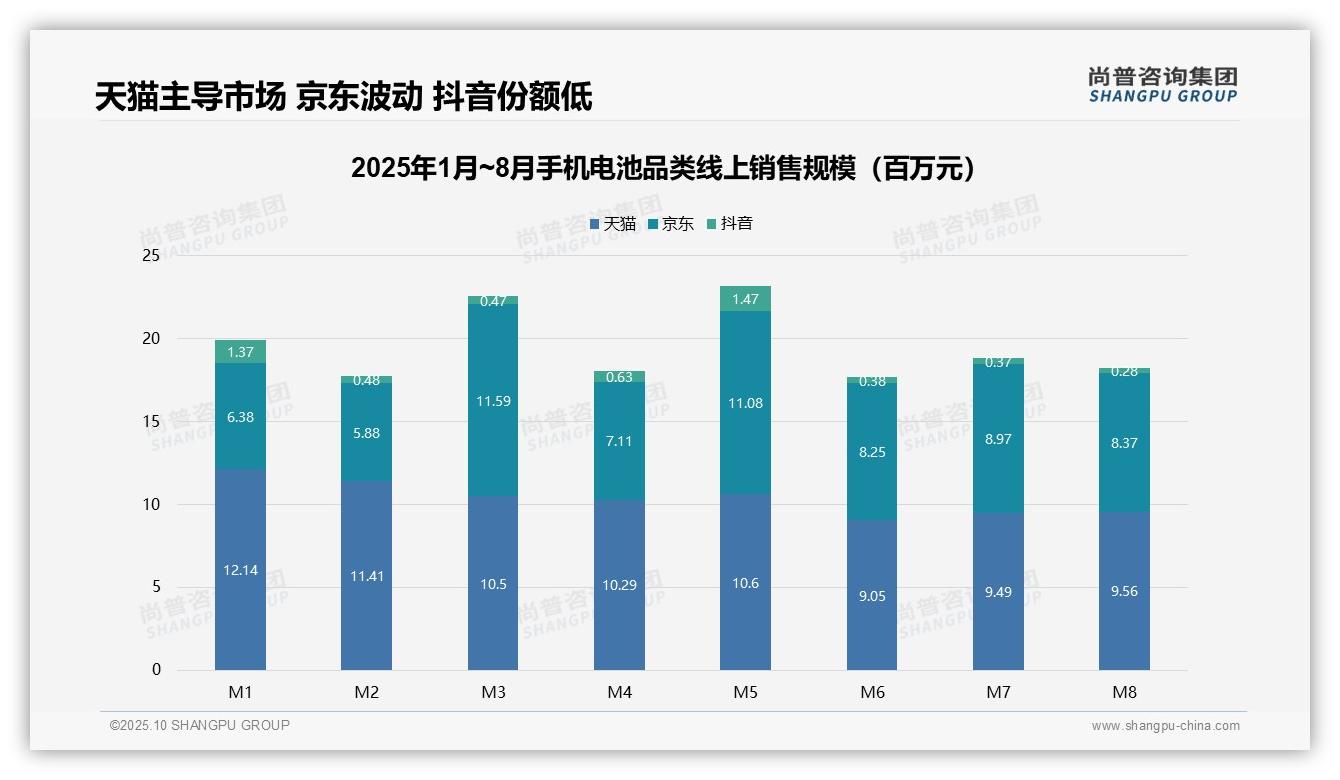 高端产品贡献43.1%销售额——尚普咨询集团研究报告关键发现-2025年10月-手机电池-38
