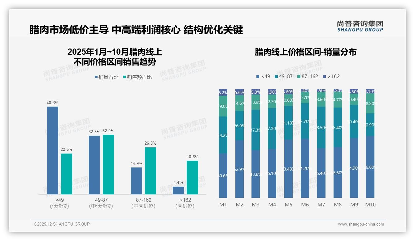 腊肉94%消费者选国产，6%进口缺口孕育高端原产地故事新蓝海——尚普咨询集团行业观察-2025年12月-腊肉-38