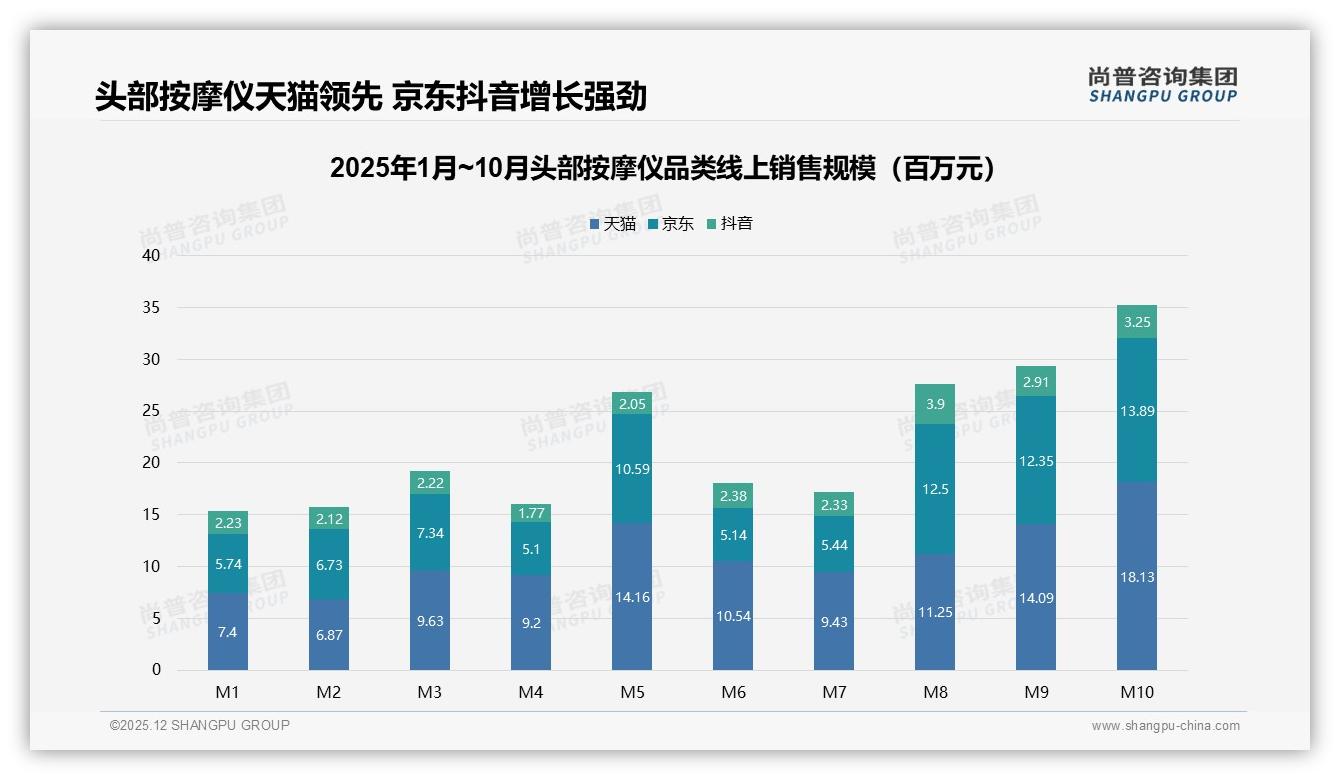 头部按摩仪52%用户无惧涨价10%，品牌忠诚能否持续——尚普咨询集团研报速览-2025年12月-头部按摩仪-38