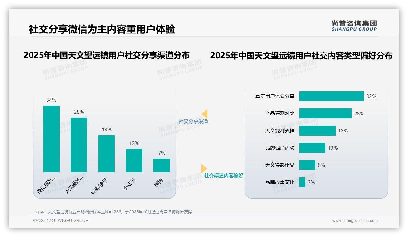 34%用户因光学性能更换品牌天文望远镜，售后差占18%——尚普咨询集团独家披露-2025年12月-天文望远镜-38