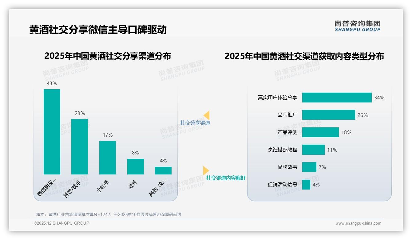 尚普咨询集团趋势雷达：黄酒线上退货体验仅53%消费者满意-2025年12月-黄酒-38