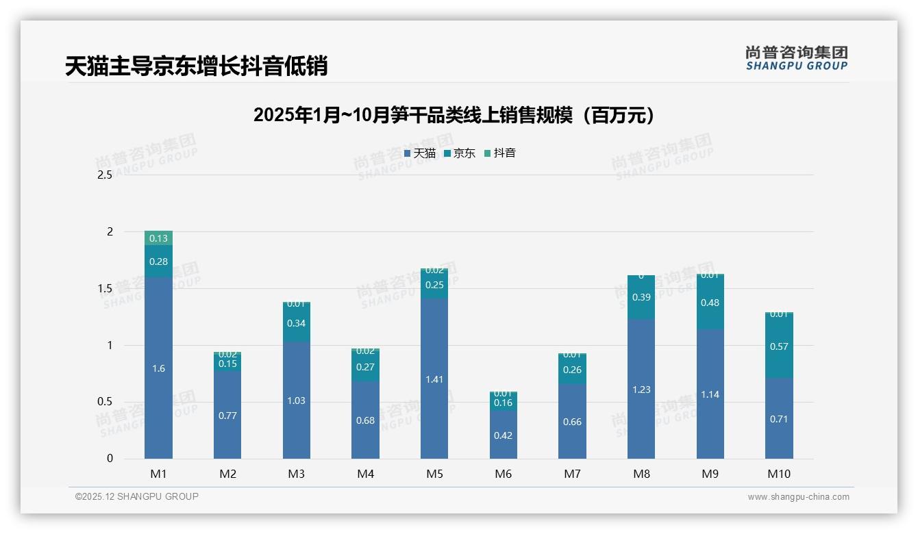 尚普咨询集团研报速览：54%消费者愿推荐笋干但品质不稳成最大阻碍-2025年12月-笋干-38