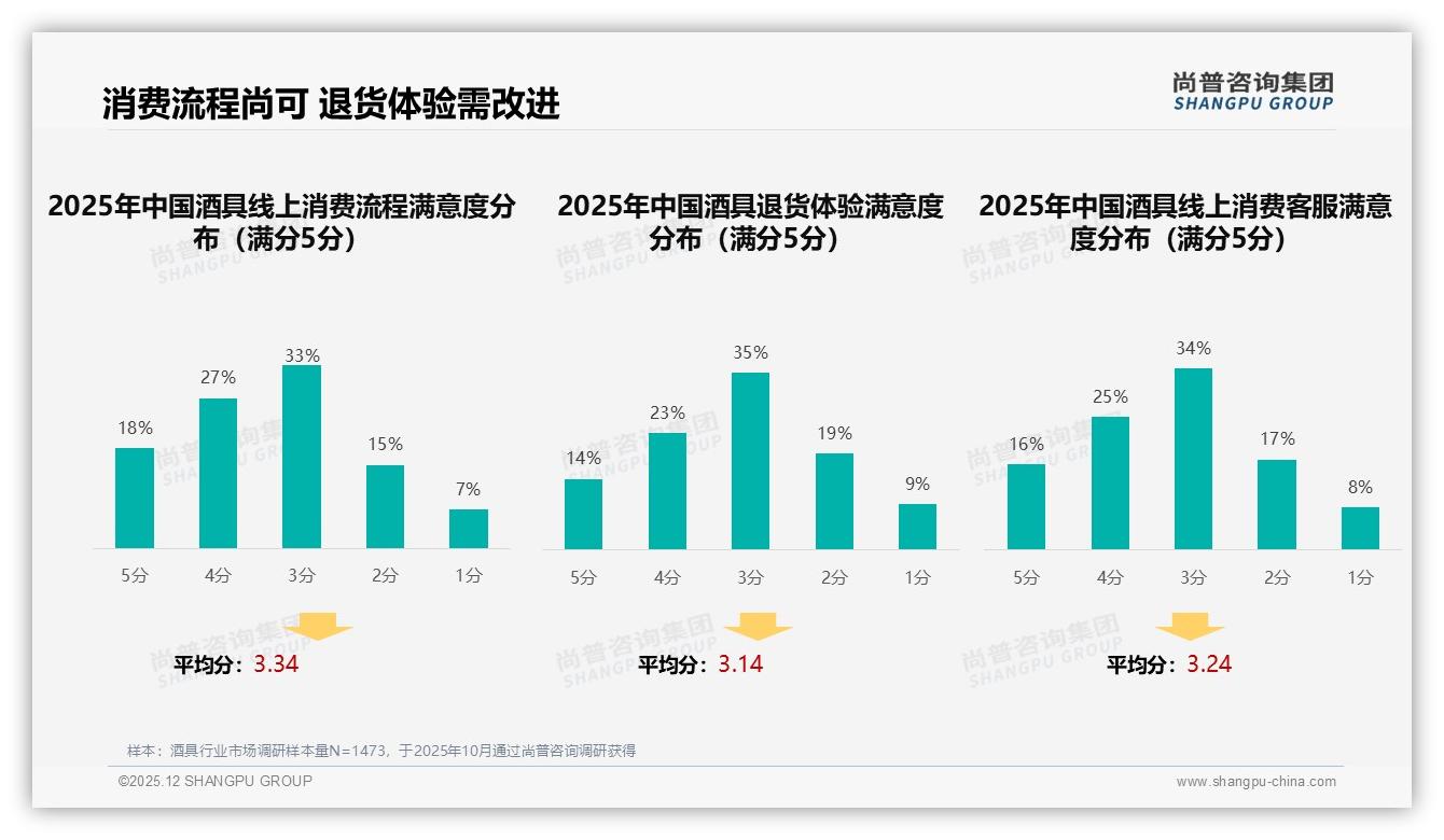 尚普咨询集团专题解读：国产酒具68%占比如何打破低价印象-2025年12月-酒具-38