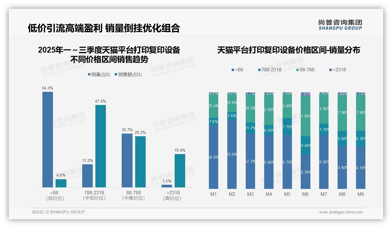 每季度31%低频使用场景催生打印复印设备耐用型需求-2025年12月-打印复印设备-38