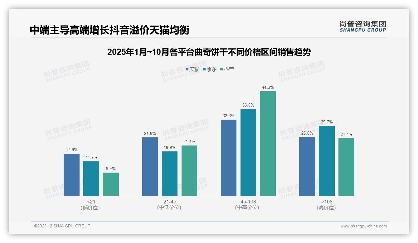 尚普咨询集团数据洞察：巧克力味24%领跑曲奇饼干，口感驱动占31%决策-2025年12月-曲奇饼干-38