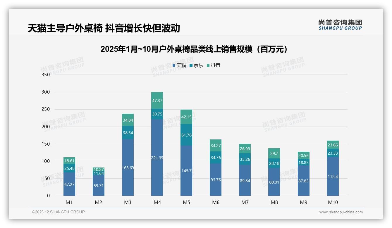 智能推荐27%需求爆发，AR虚拟摆放19%提速户外桌椅线上转化——尚普咨询集团年度复盘-2025年12月-户外桌椅-38