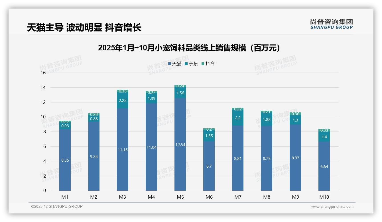 尚普咨询集团数据洞察：国产小宠饲料67%份额反超进口，成分安全27%成首选理由-2025年12月-小宠饲料-38