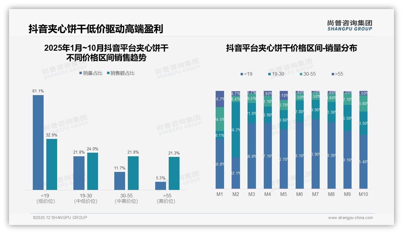 尚普咨询集团权威发布：26至35岁占比31%人群驱动夹心饼干个人决策消费潮-2025年12月-夹心饼干-38