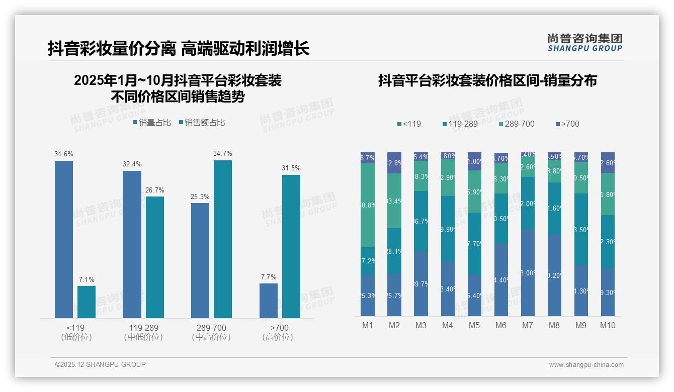 彩妆套装退货体验16%差评率刺痛客服短板，尚普咨询集团专题解读-2025年12月-彩妆套装-38