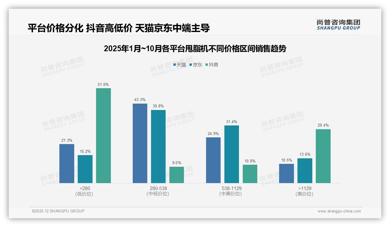 腰带式甩脂机31%规格领跑，尚普咨询集团消费研究：手持式23%紧随其后-2025年12月-甩脂机-38