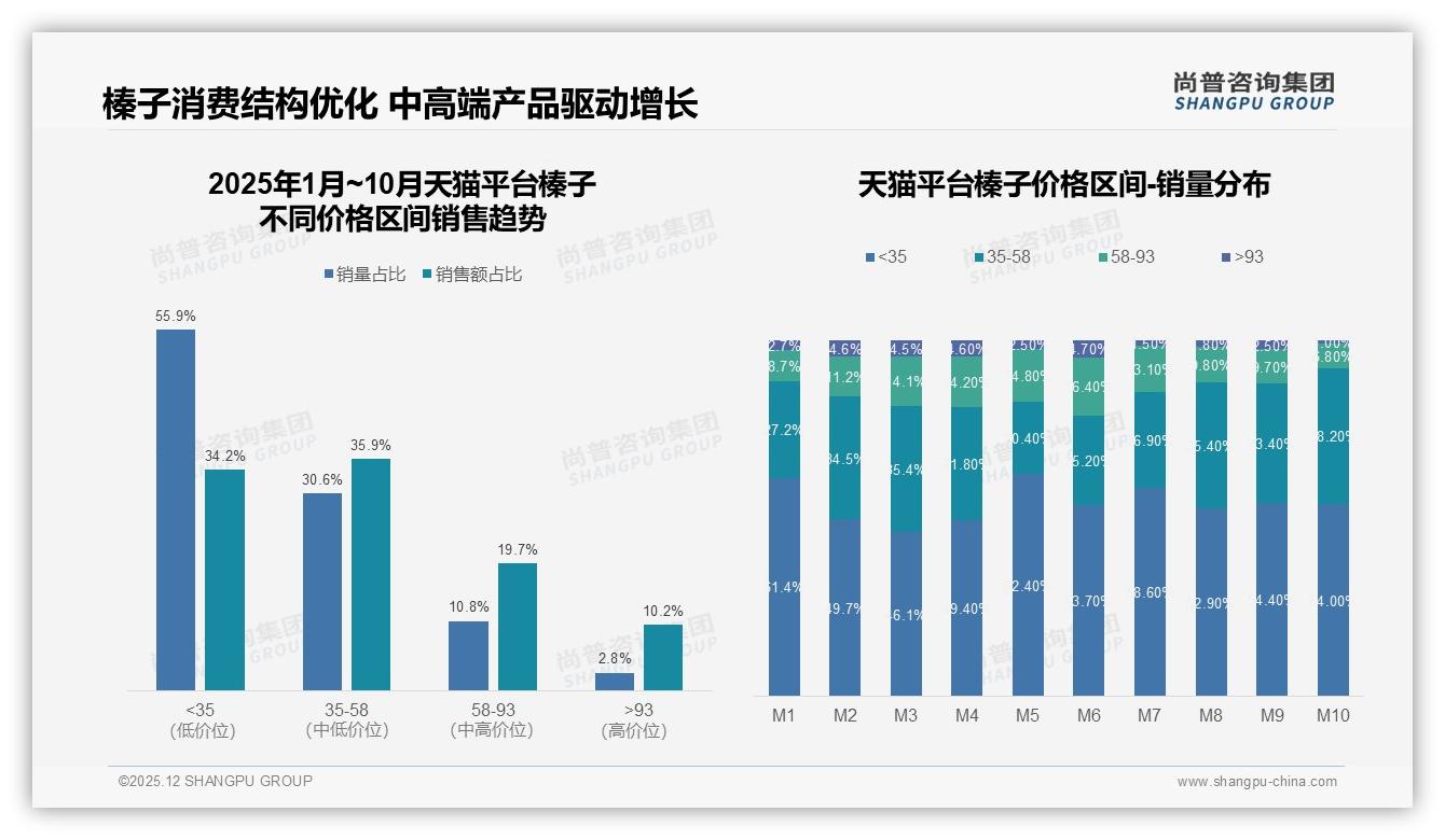 原味38%盐焗22%主导榛子口味，健康咸味成差异突破口——尚普咨询集团消费研究-2025年12月-榛子-38