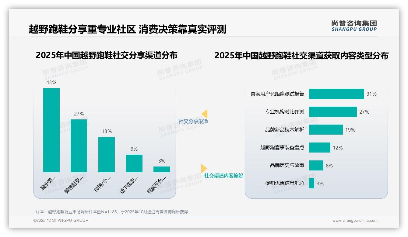 52%国产品牌反超进口，越野跑鞋性能科技导向型占比41%——尚普咨询集团白皮书指出-2025年12月-越野跑鞋-38