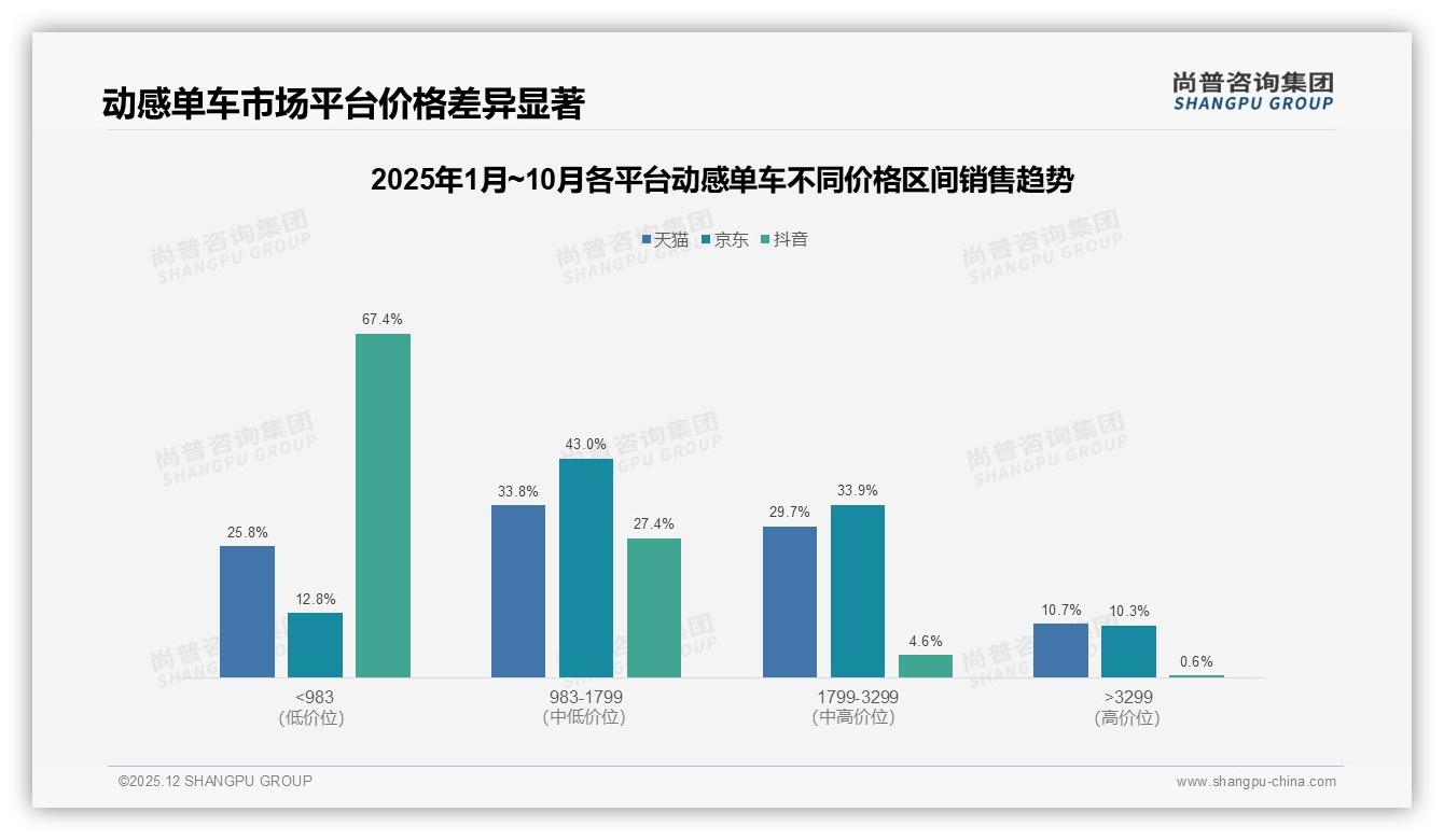 尚普咨询集团热点快读：63%推荐意愿，动感单车口碑裂变待激活-2025年12月-动感单车-38
