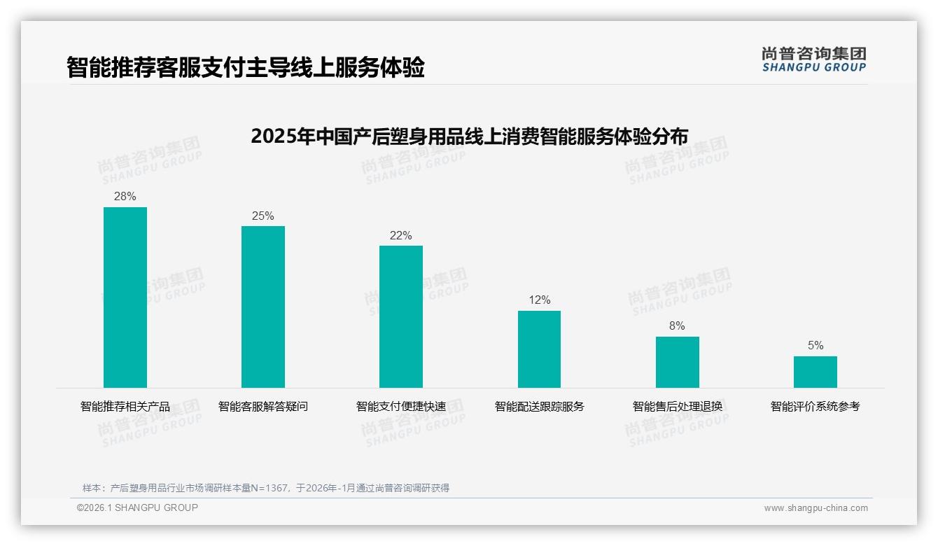 抖音64%份额领跑产后塑身用品低价爆品，淘宝京东中高端仍存机会-2026年1月-产后塑身用品-38