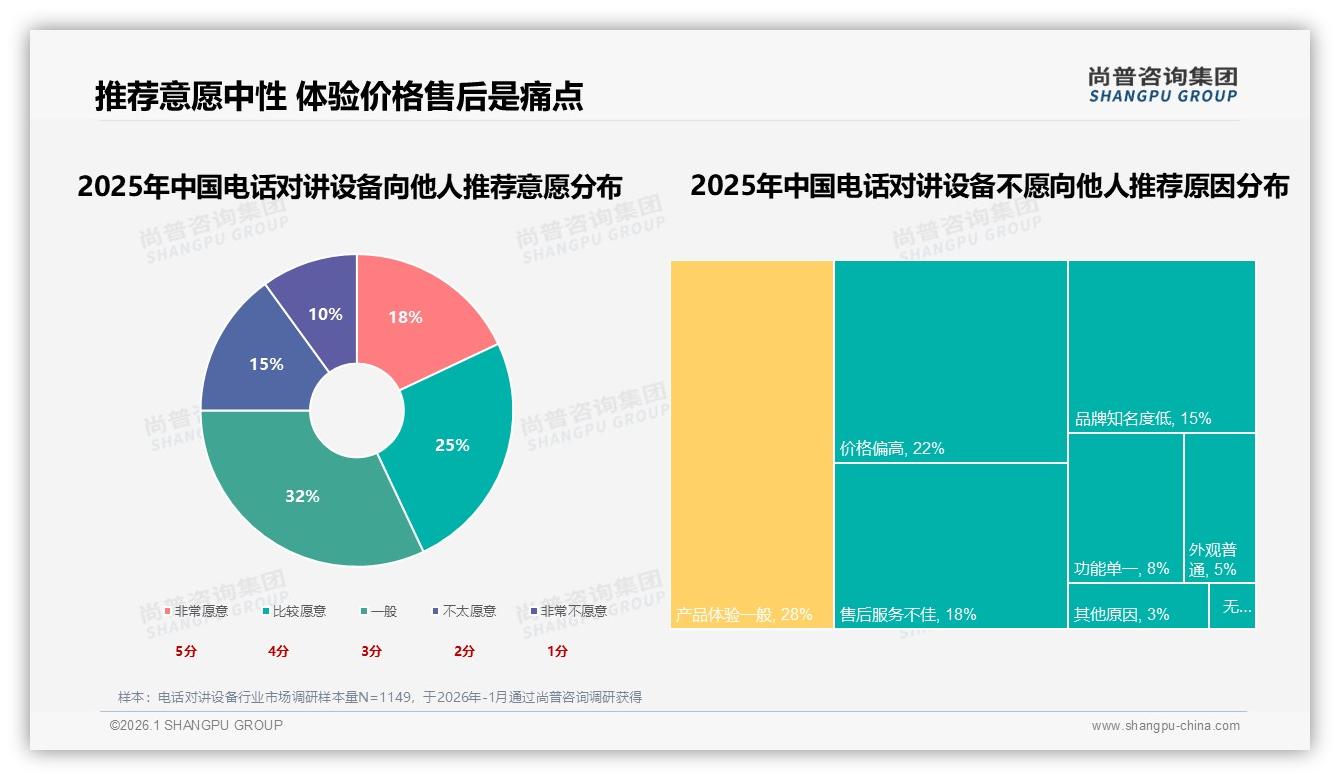 尚普咨询集团报告解读：26到45岁男性占60%电话对讲设备刚需红利-2026年1月-电话对讲设备-38
