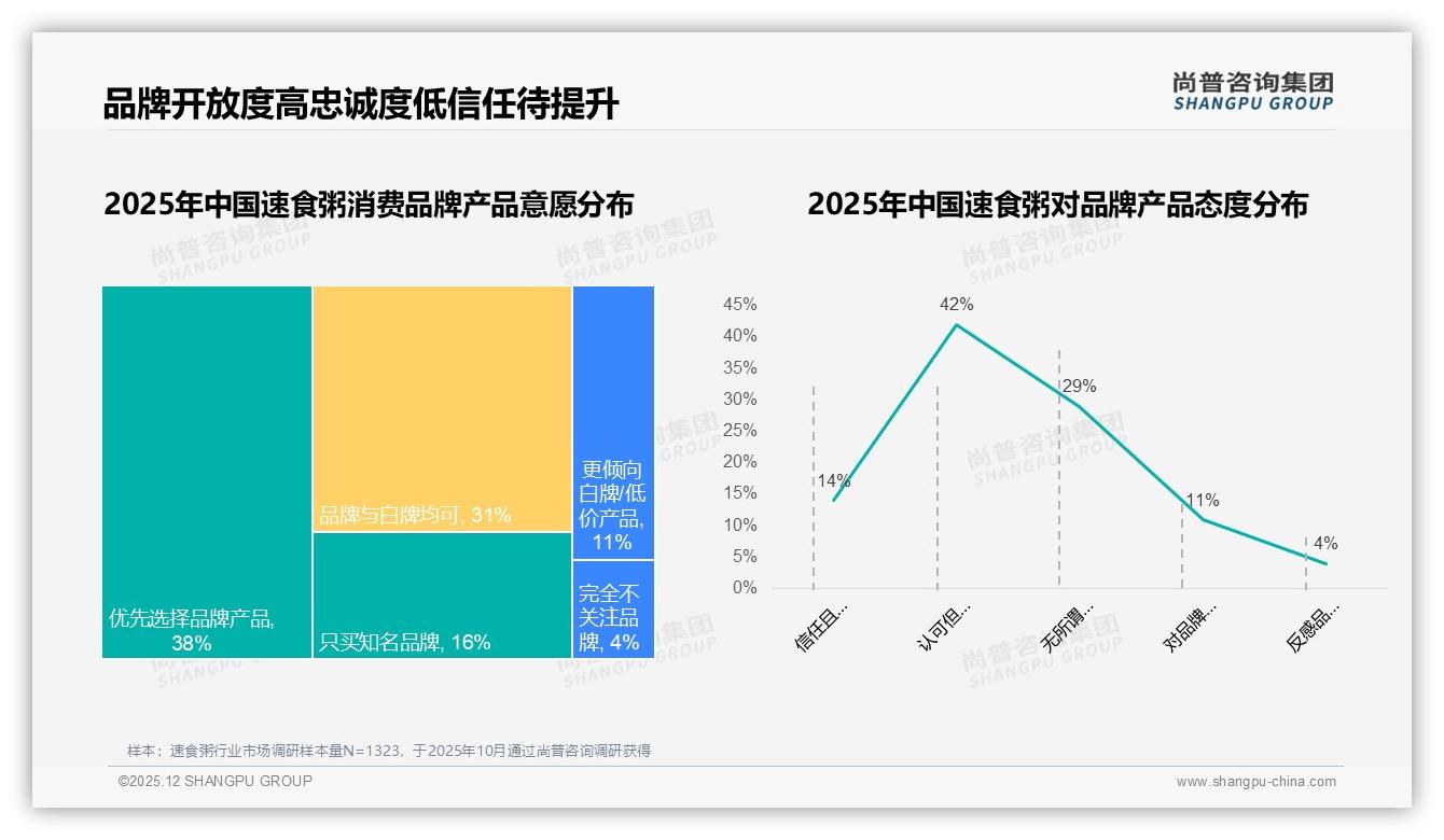尚普咨询集团权威发布：冬季消费占比34%速食粥暖经济亟待升级礼盒场景-2025年12月-速食粥-38