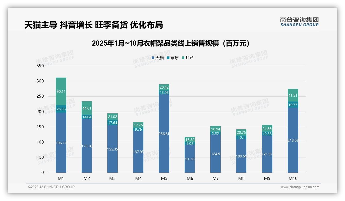 尚普咨询集团权威发布：26-45岁女性占52%主导衣帽架中端100-200元消费-2025年12月-衣帽架-38