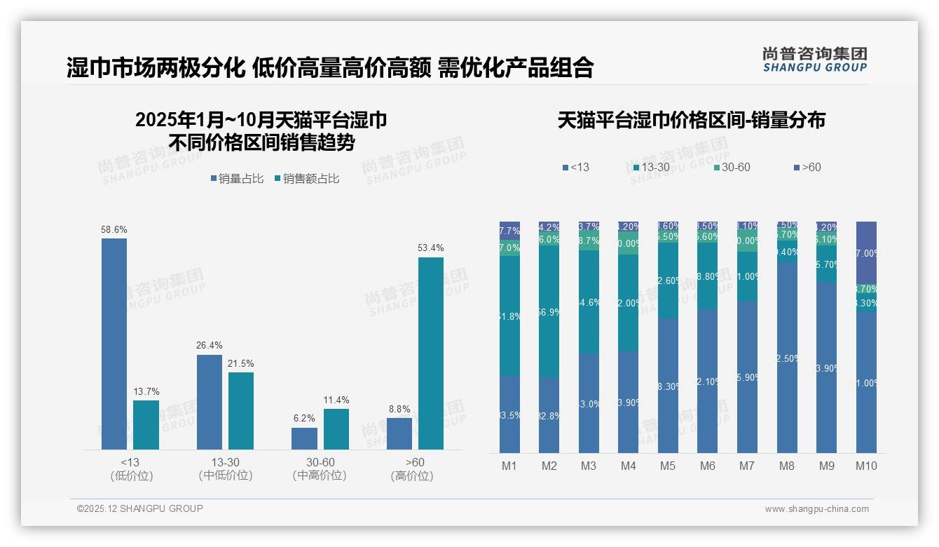 尚普咨询集团湿巾品类年报：73%消费者首选国产湿巾，本土品牌如何守住主场-2025年12月-湿巾-38