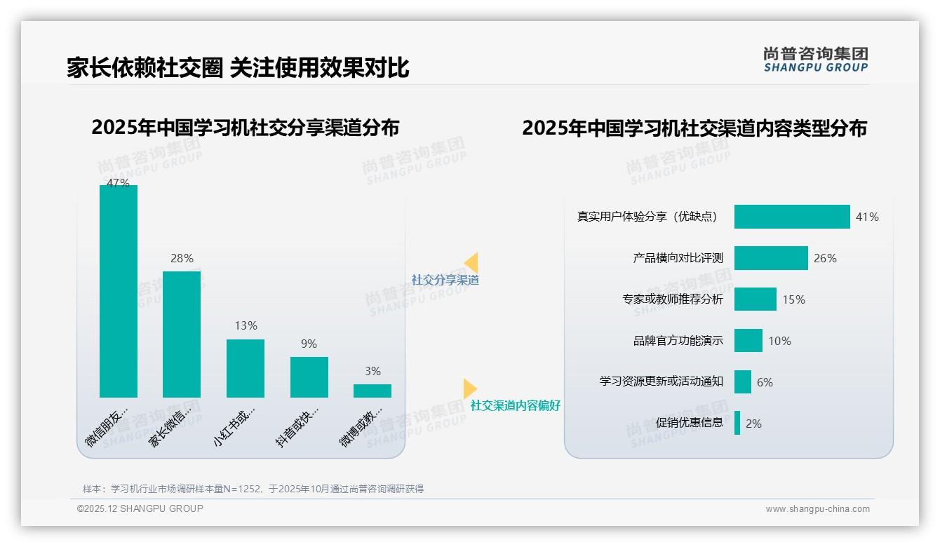 尚普咨询集团权威发布：2000元以上学习机占66%支出，亲友口碑43%驱动成交-2025年12月-学习机-38