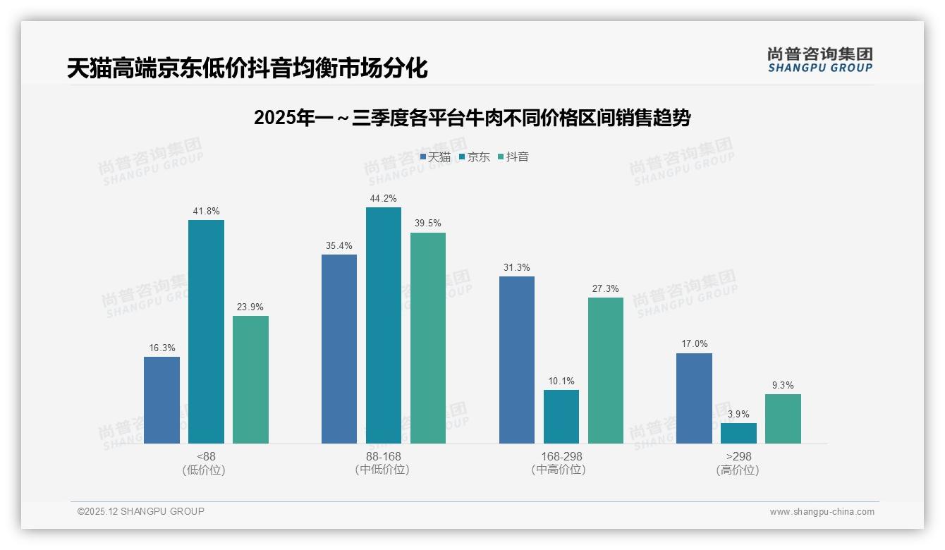 国产牛肉76%市场份额，进口牛肉如何破局——尚普咨询集团牛肉品类年报-2025年12月-牛肉-38