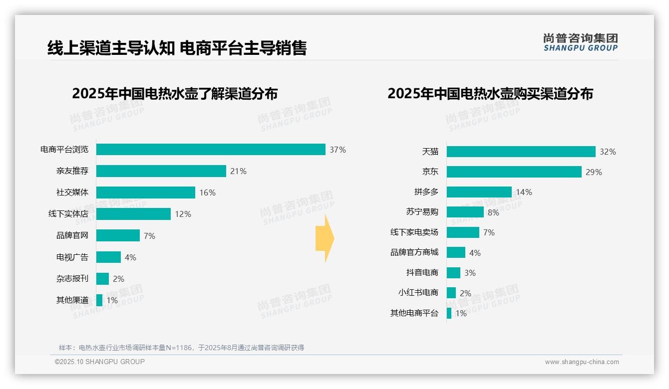 尚普咨询集团证实：68%25消费者选择304不锈钢-2025年10月-电热水壶-38