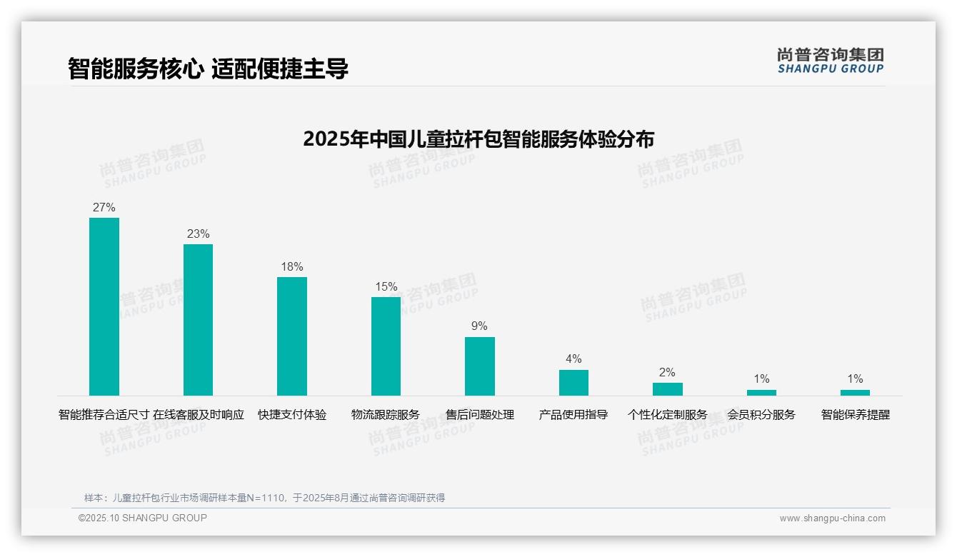 消费者最偏好亲友推荐占比41%——尚普咨询集团白皮书核心观点-2025年10月-儿童拉杆包-38