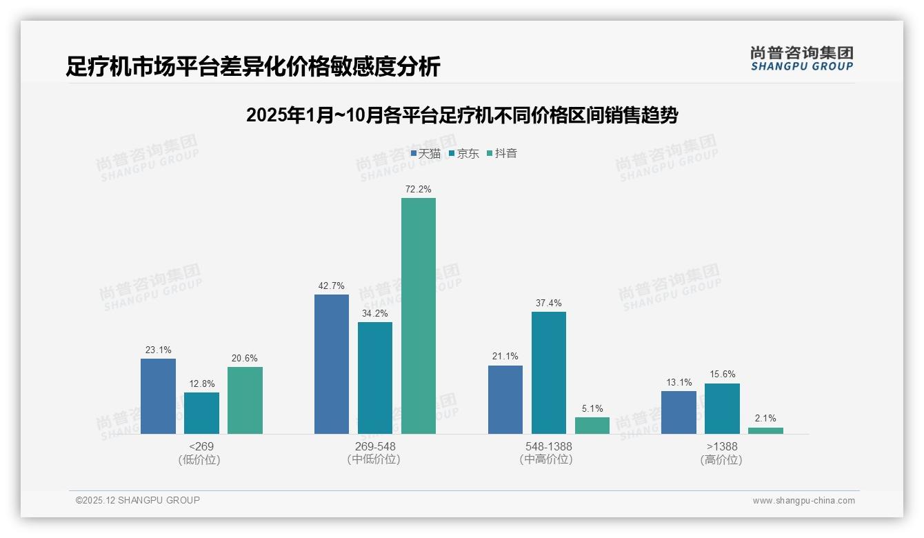 国产足疗机占89%信任品牌质量37%，进口仅11%高端难破局——尚普咨询集团行业透视-2025年12月-足疗机-38