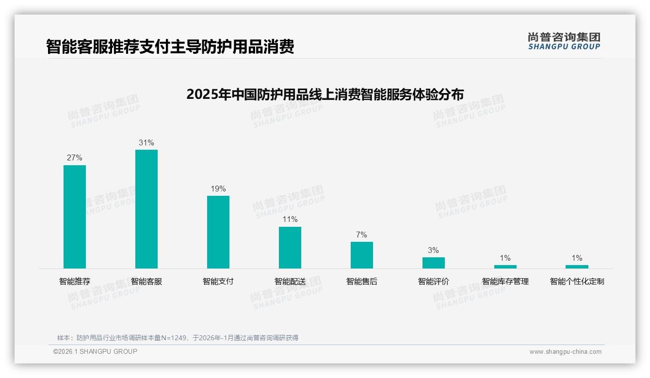 尚普咨询集团防护用品品类年报：春季31%需求爆发，品牌提前2个月备货-2026年1月-防护用品-38