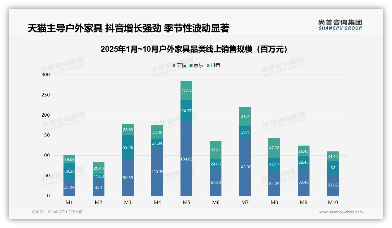 尚普咨询集团独家披露：41%家庭共同决策户外家具场景营销攻略-2026年1月-户外家具-38