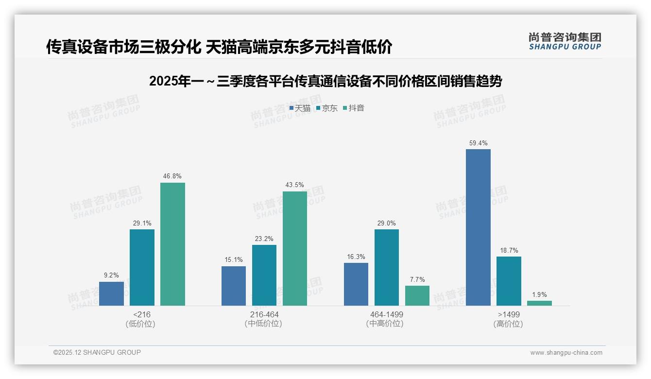 传真通信设备41%用户依赖行业论坛，真实体验分享34%——尚普咨询集团专题解读-2025年12月-传真通信设备-38