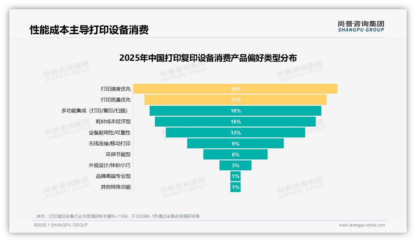 打印复印设备24%促销依赖度触发价格敏感，尚普咨询集团消费研究警示利润侵蚀-2026年1月-打印复印设备-38