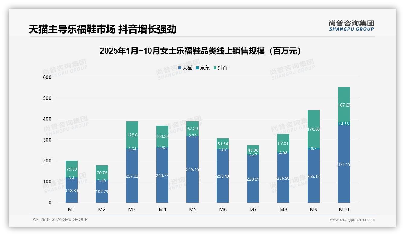 退换货满意度仅63%女士乐福鞋品牌服务体验升级迫在眉睫——尚普咨询集团行业观察-2025年12月-女士乐福鞋-38