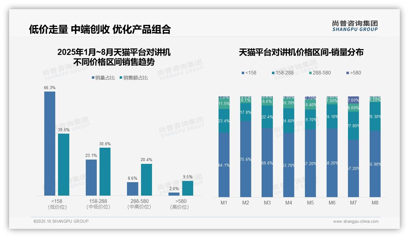 尚普咨询集团证实：低价对讲机销量占比66.3%25-2025年10月-对讲机-38