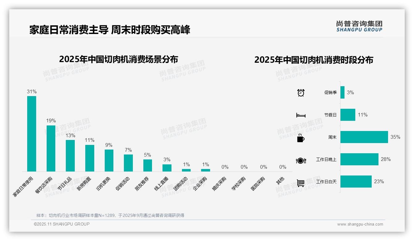一文读懂彩盒包装占比42%成消费者首选：尚普咨询集团报告精编-2025年11月-切肉机-38