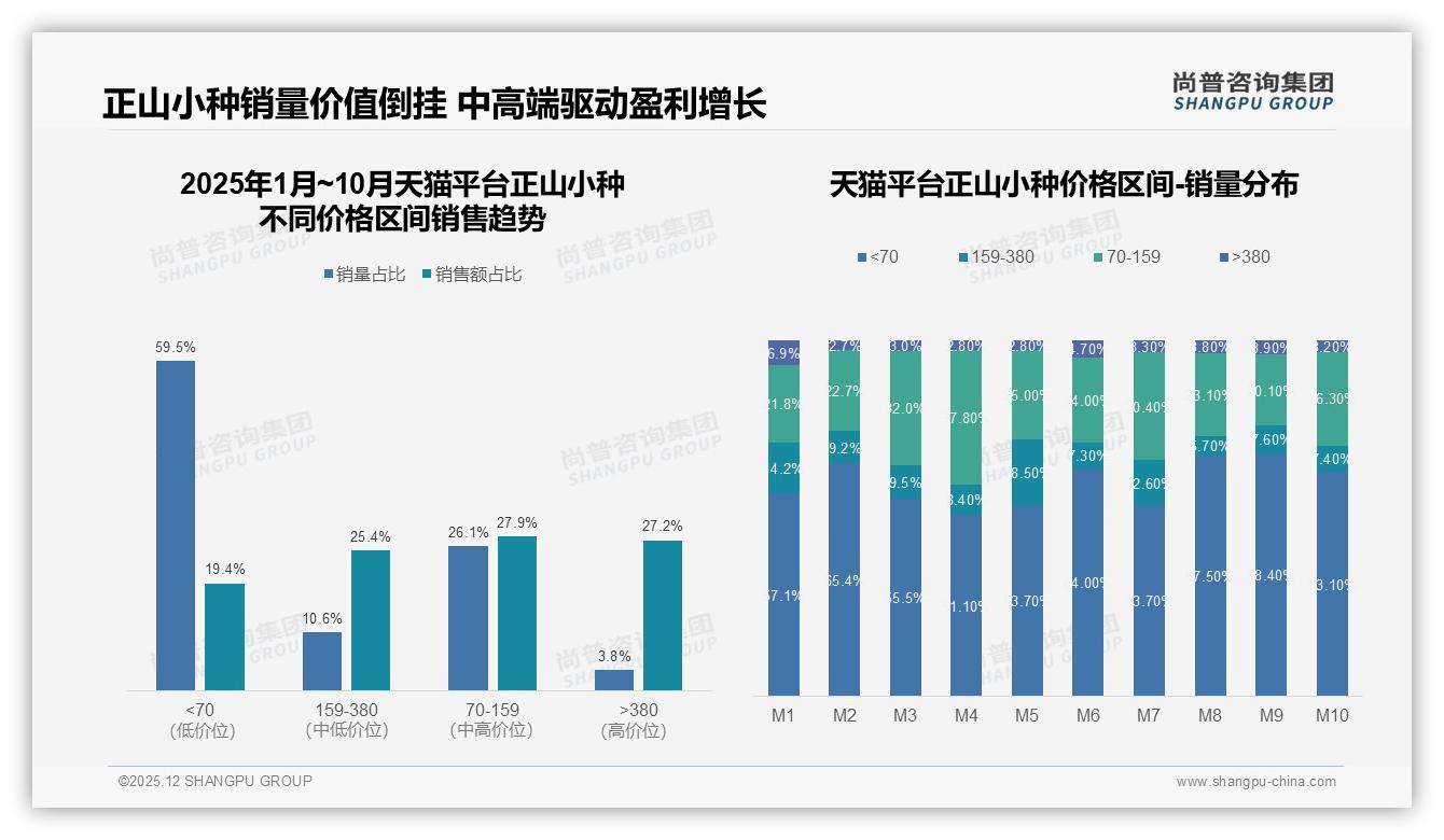 尚普咨询集团权威发布：26-35岁占31%正山小种个人消费决策权最大-2025年12月-正山小种-38