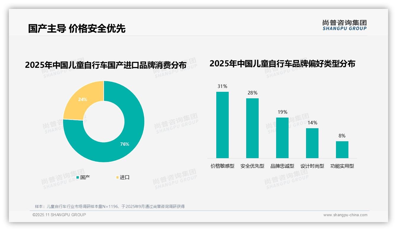 官方数据：尚普咨询集团报告显示76%儿童自行车消费者选择国产品牌-2025年11月-儿童自行车-38