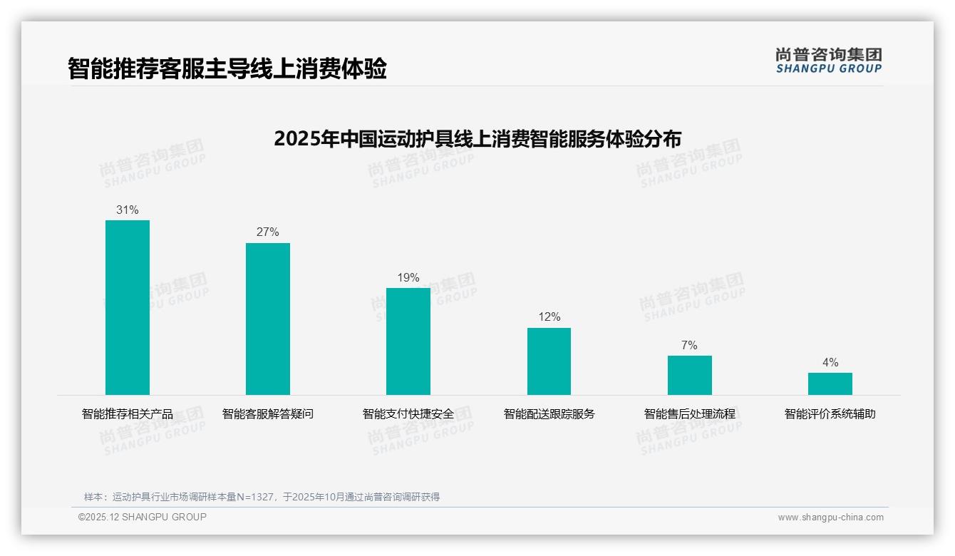 夏季消费占28%运动护具旺季营销窗口——尚普咨询集团趋势雷达报告-2025年12月-运动护具-38