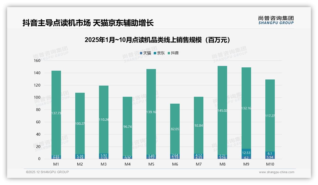 67%非常愿意推荐点读机，效果未达预期31%成吐槽首因——尚普咨询集团白皮书指出-2025年12月-点读机-38