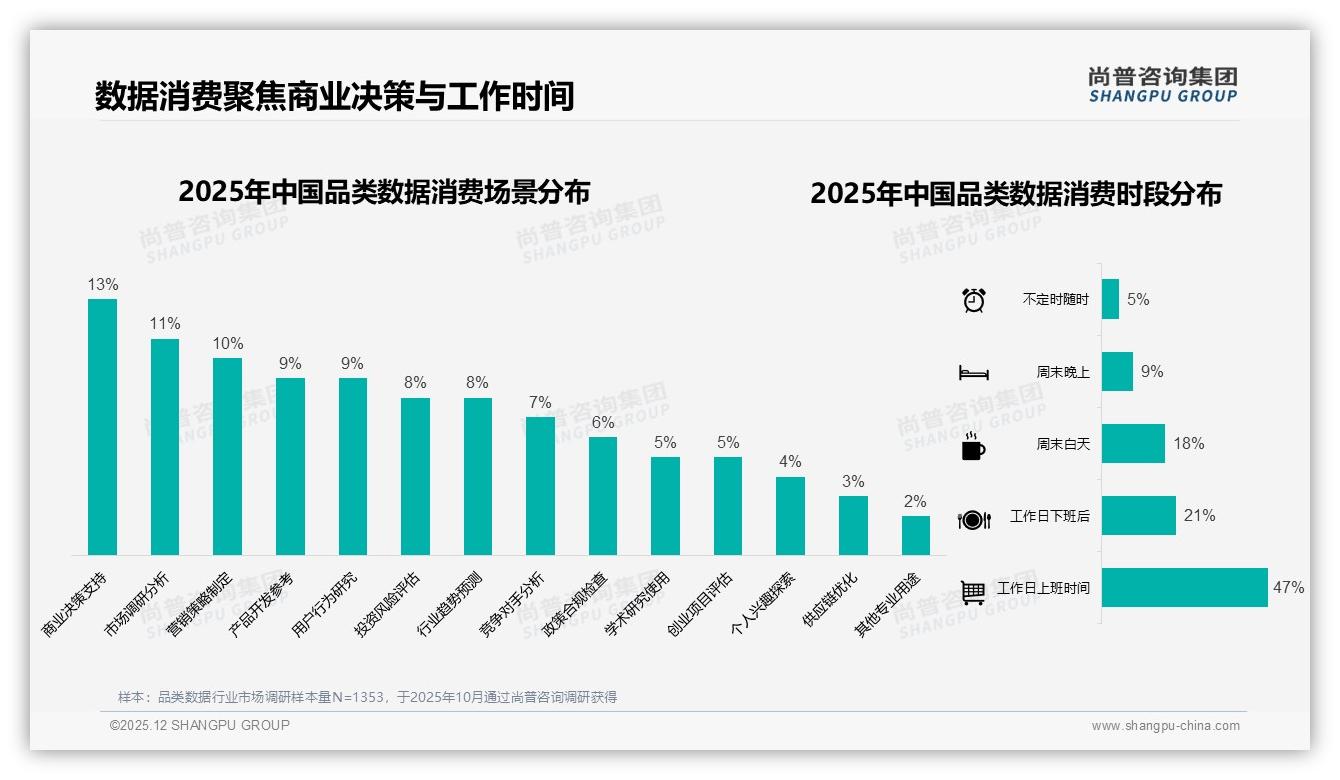 抖音45.5亿元销售额领先品类数据渠道变天-2025年12月-品类数据-38