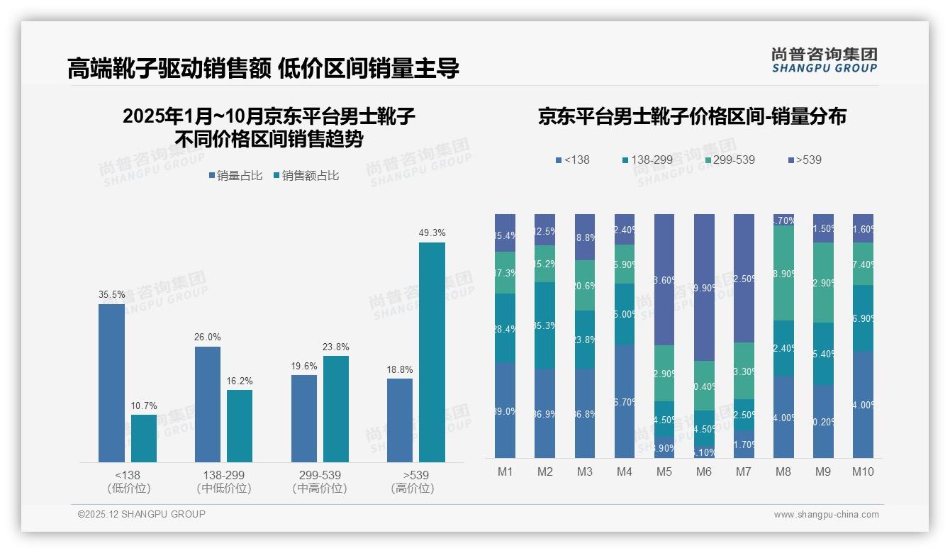 国产品牌男士靴子占比67%主导市场，37%消费者因性价比换品牌——尚普咨询集团行业透视-2025年12月-男士靴子-38