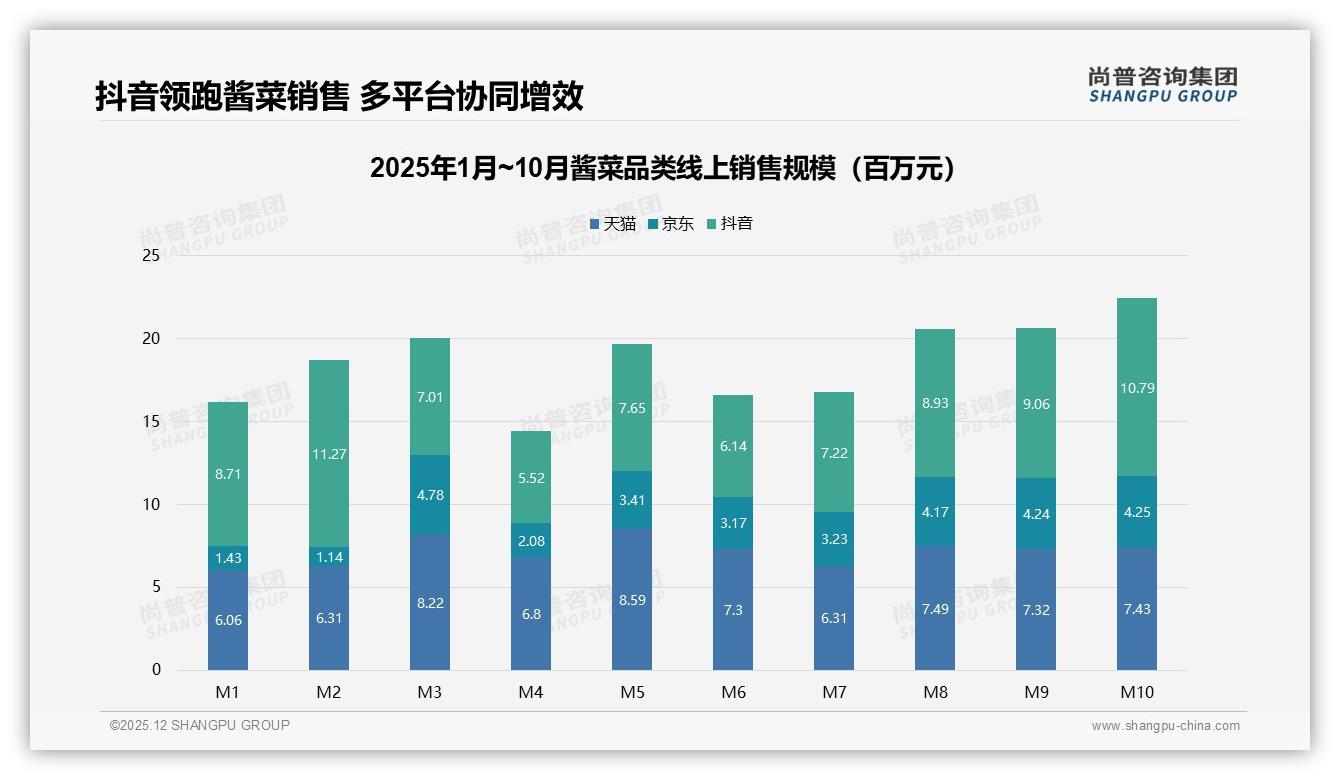 93%国产偏好碾压进口，酱菜国潮故事怎么讲——尚普咨询集团独家披露-2025年12月-酱菜-38